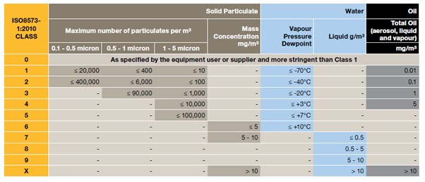 Tailoring Compressed Air Treatment for Quality 