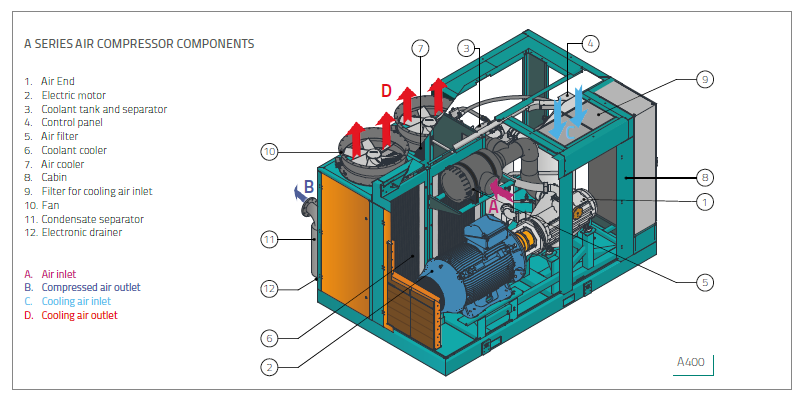 A diagram of a machine Description automatically generated