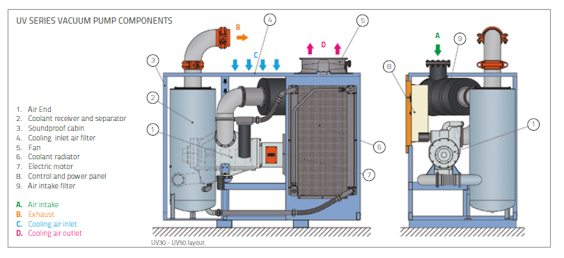 Diagram of a machine with instructions Description automatically generated