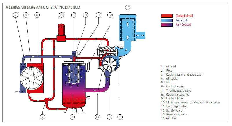 Diagram of a machine with many different colors Description automatically generated with medium confidence