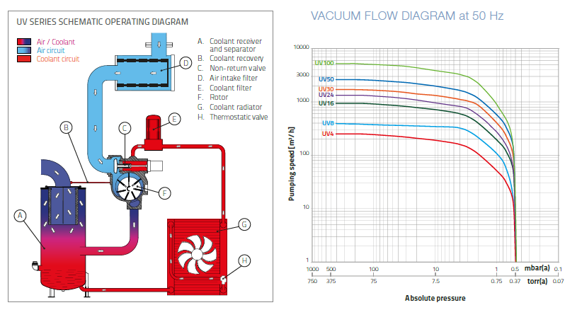 Diagram of a vacuum flow diagram Description automatically generated